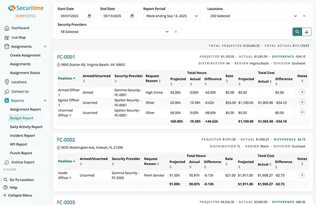 Securitime budget report screenshot