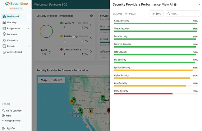 Securitime dashboard screenshot.