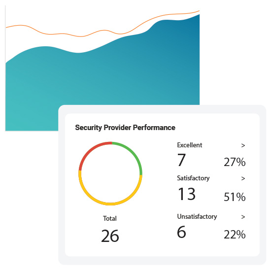 Security provider performance dashboard with statistics and graph.