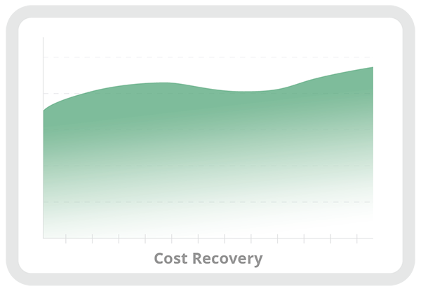 Securitime Cost Recovery