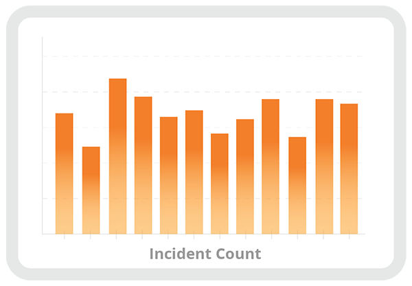 Securitime incident count
