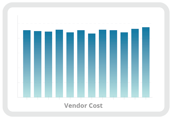 Securitime vendor costs